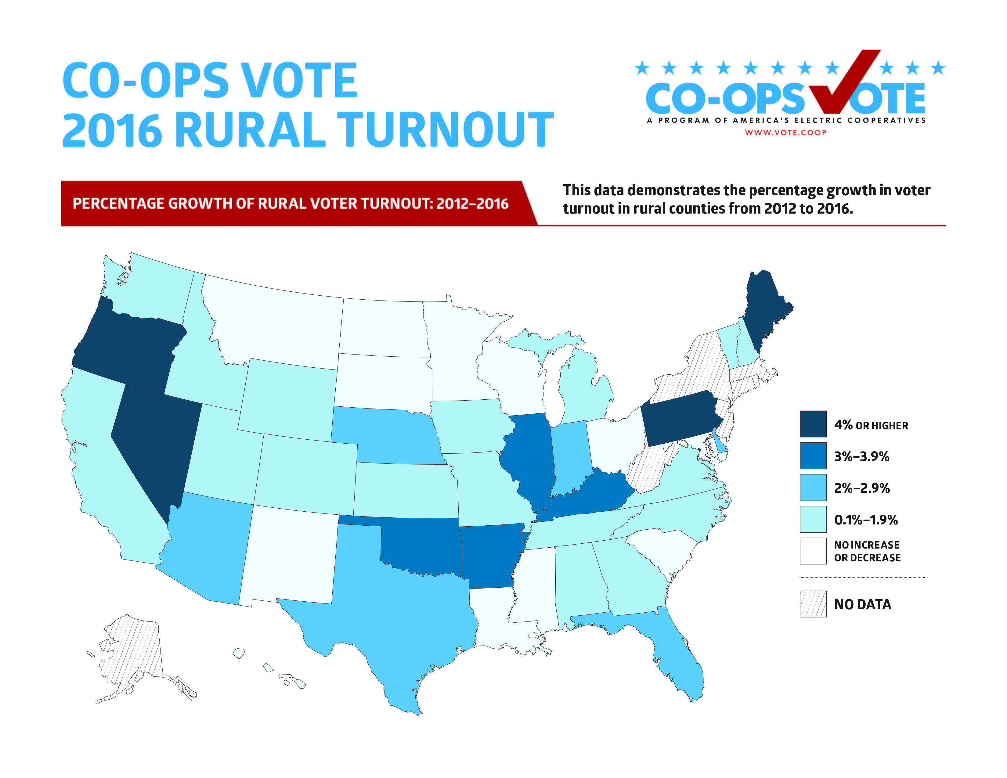 Growth of Rural Voters
